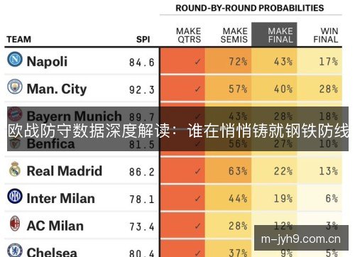 欧战防守数据深度解读：谁在悄悄铸就钢铁防线