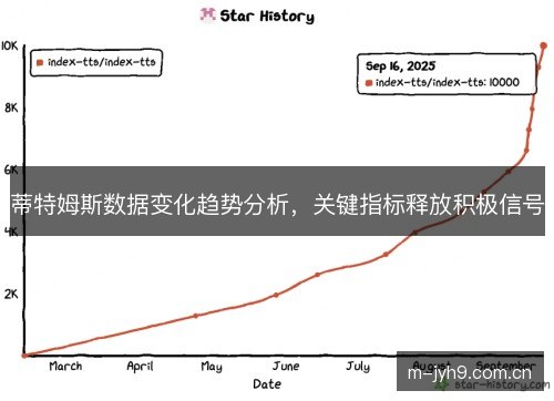 蒂特姆斯数据变化趋势分析,关键指标释放积极信号 蒂特姆斯数据变化趋势分析,关键指标释放积极信号